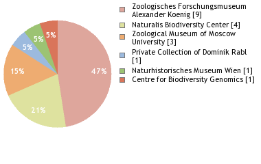 Depositories