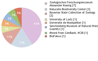 Depositories