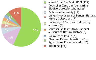 Depositories