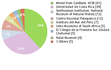 Depositories