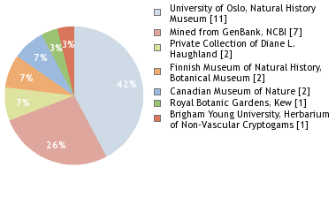 Depositories