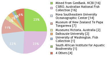 Depositories