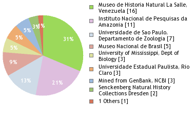 Depositories