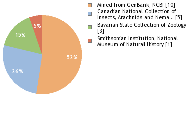 Depositories