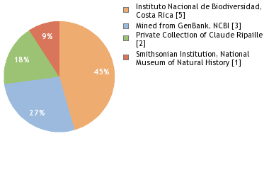 Depositories