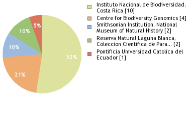 Depositories