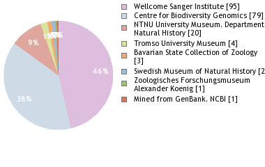 Depositories