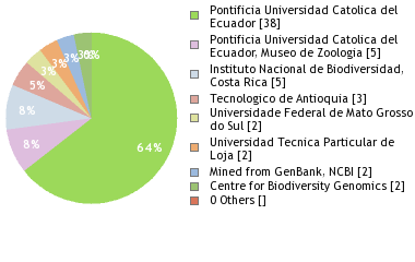 Depositories