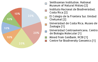 Depositories