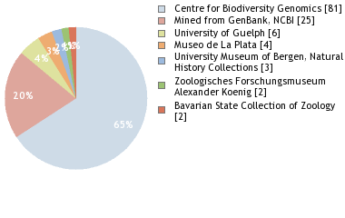 Depositories