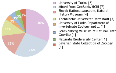 Depositories