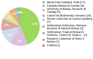 Depositories