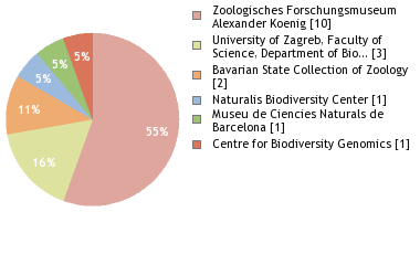 Depositories