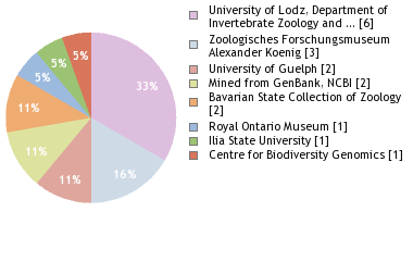 Depositories