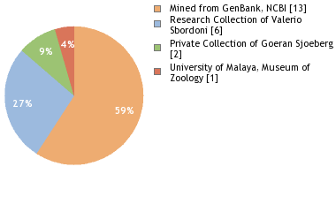 Depositories