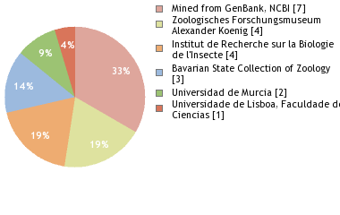 Depositories