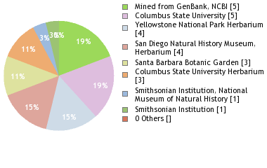 Depositories