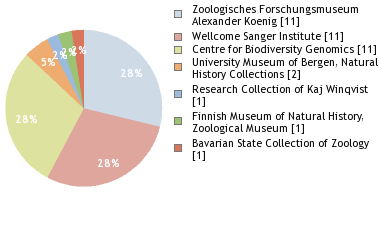 Depositories