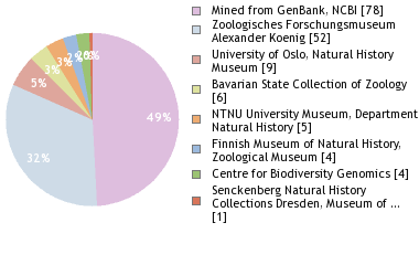Depositories