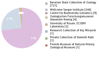 Depositories