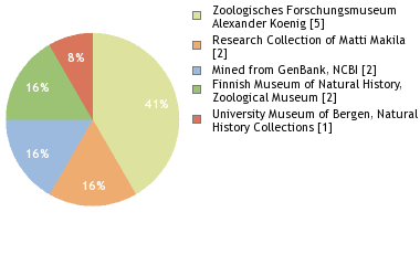 Depositories