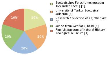 Depositories