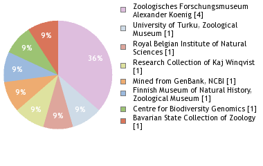 Depositories