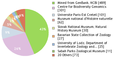 Depositories