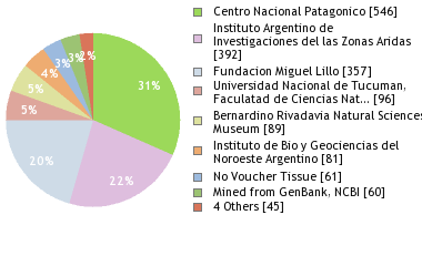 Depositories