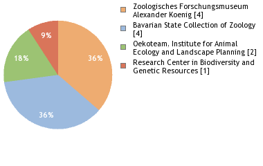 Depositories