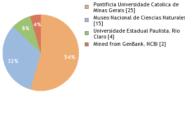 Depositories