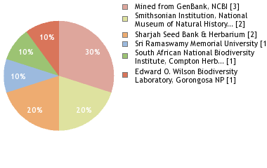 Depositories