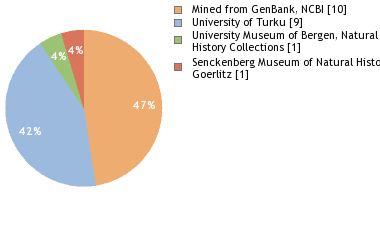 Depositories