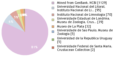 Depositories