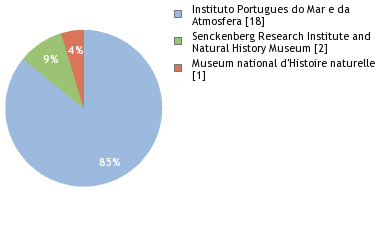 Depositories