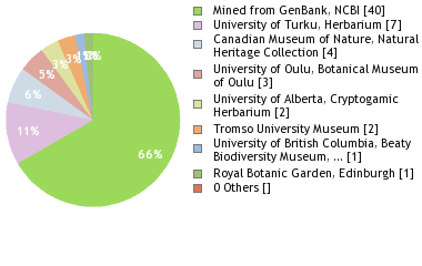 Depositories