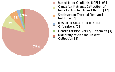 Depositories