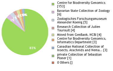 Depositories