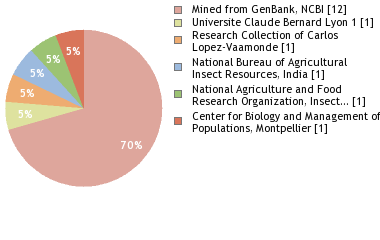 Depositories