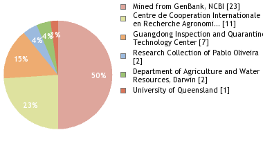 Depositories