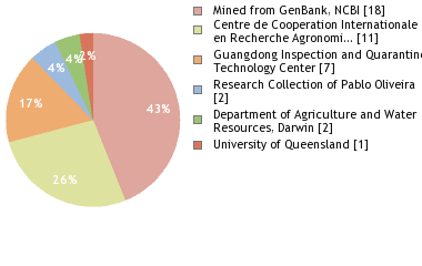 Depositories