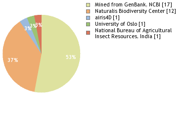 Depositories