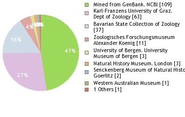 Depositories