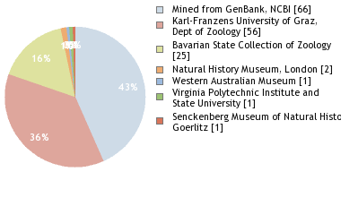 Depositories