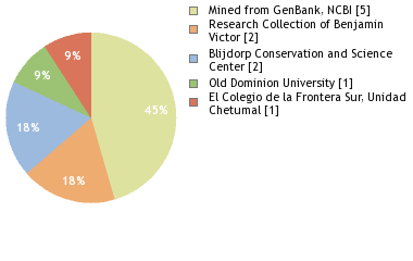 Depositories