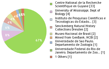 Depositories