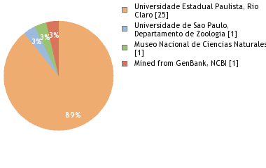 Depositories