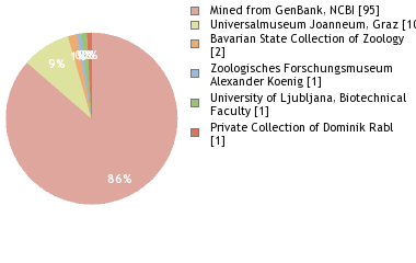 Depositories