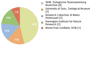 Depositories