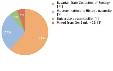 Depositories